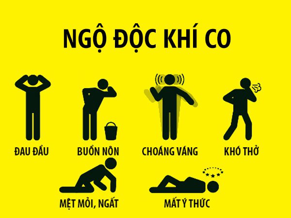 NGỘ ĐỘC KHÍ CARBON MONOXIDE