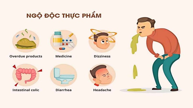 CÁC BIỆN PHÁP TĂNG CƯỜNG THẢI TRỪ CHẤT ĐỘC